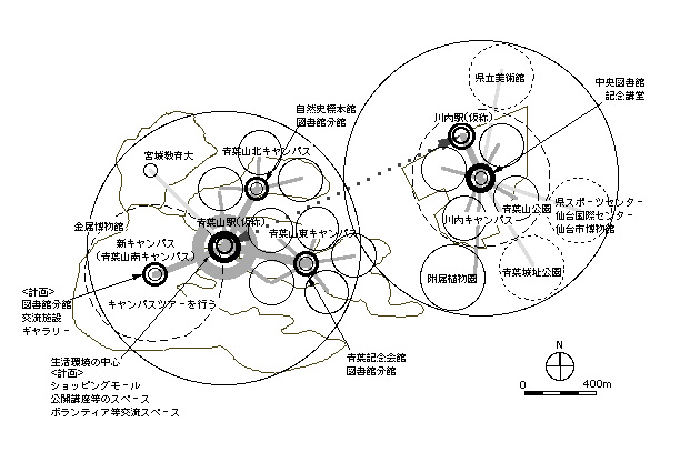 生活環境の共有