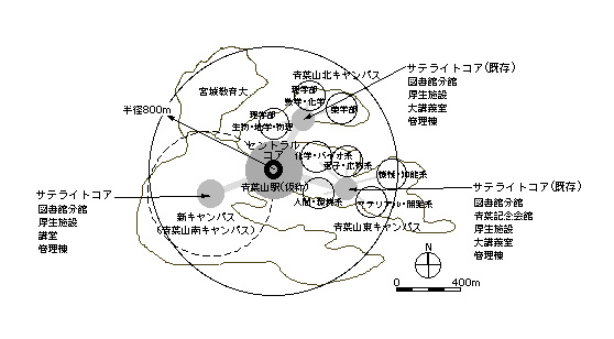 徒歩圏と諸機能