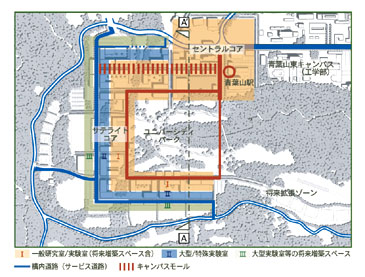 建物配置