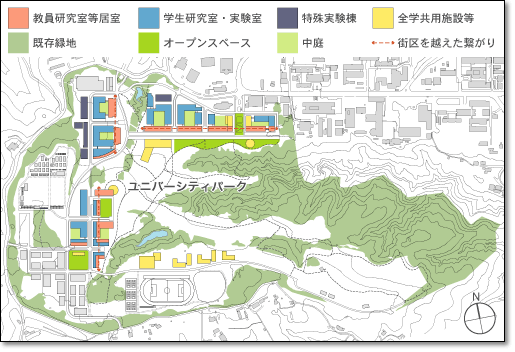 施設配置方針